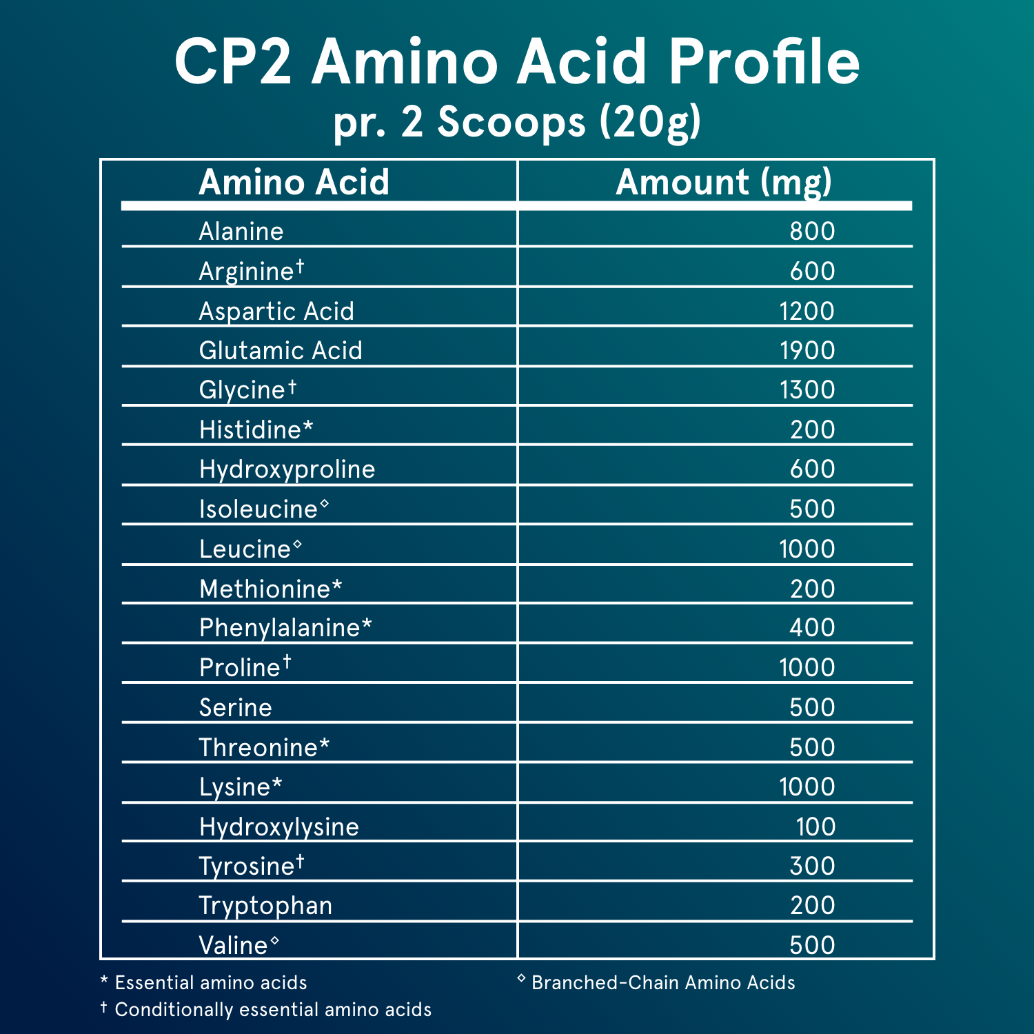 CP2 - Valleprotein & Kollagen